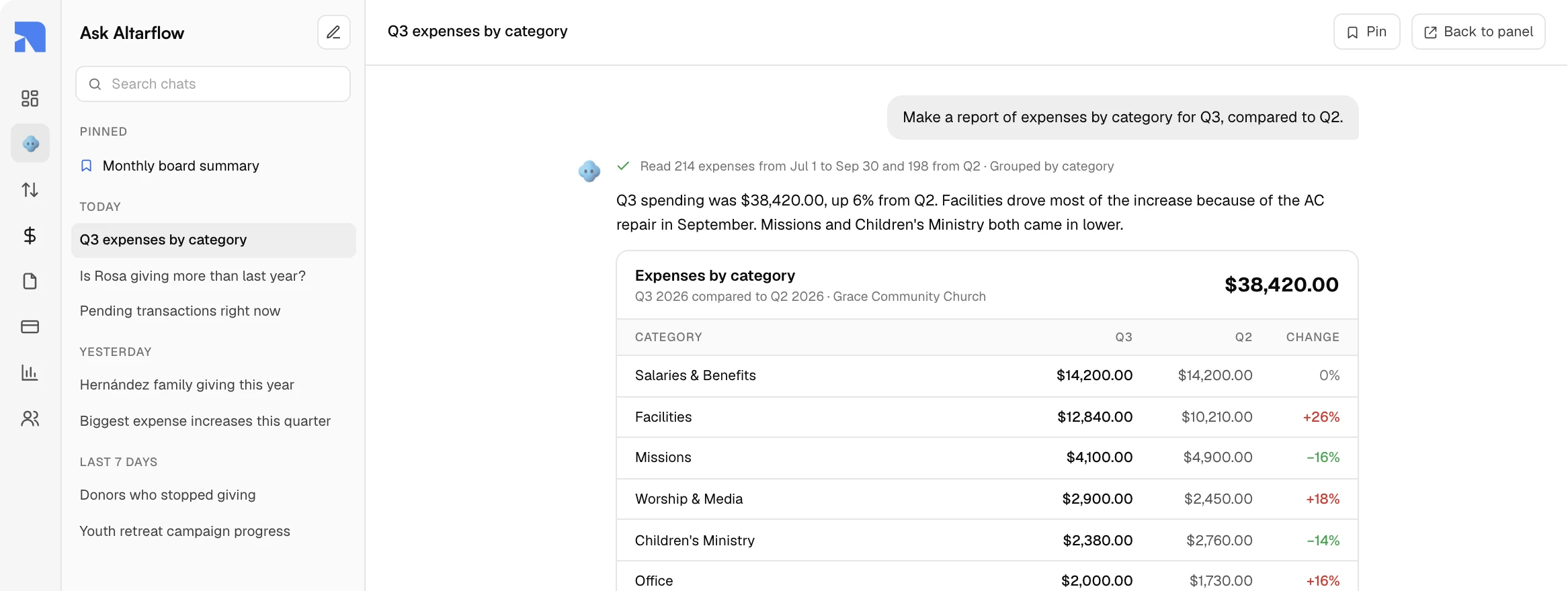 Ask Altarflow answering a question about expenses by category