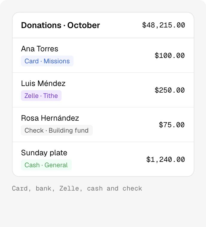 A month of gifts by card, Zelle, check and cash on one list
