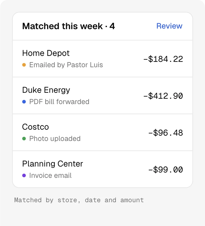 Emailed and photographed receipts matched to card charges