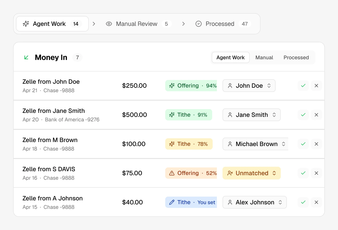 Zelle Donations, Prepared for Review.