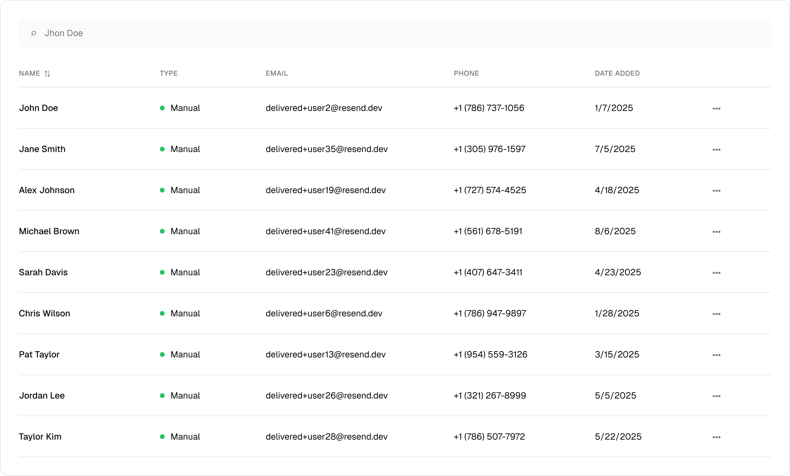 Contribution Tracking by Donor Name.