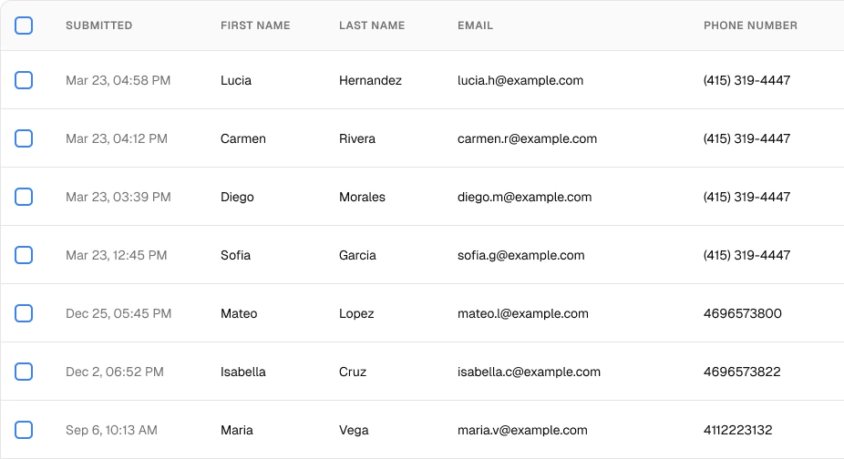 Every Submission. In Your CRM.