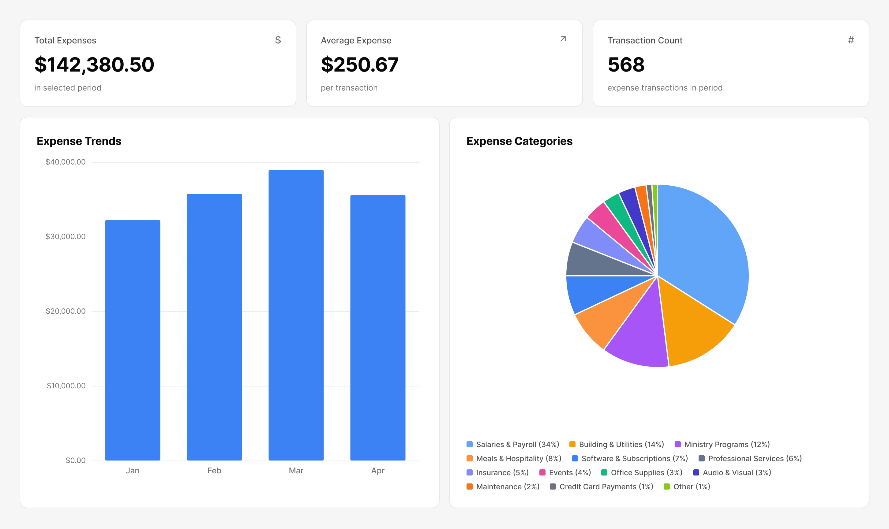 Expenses, Category by Category.