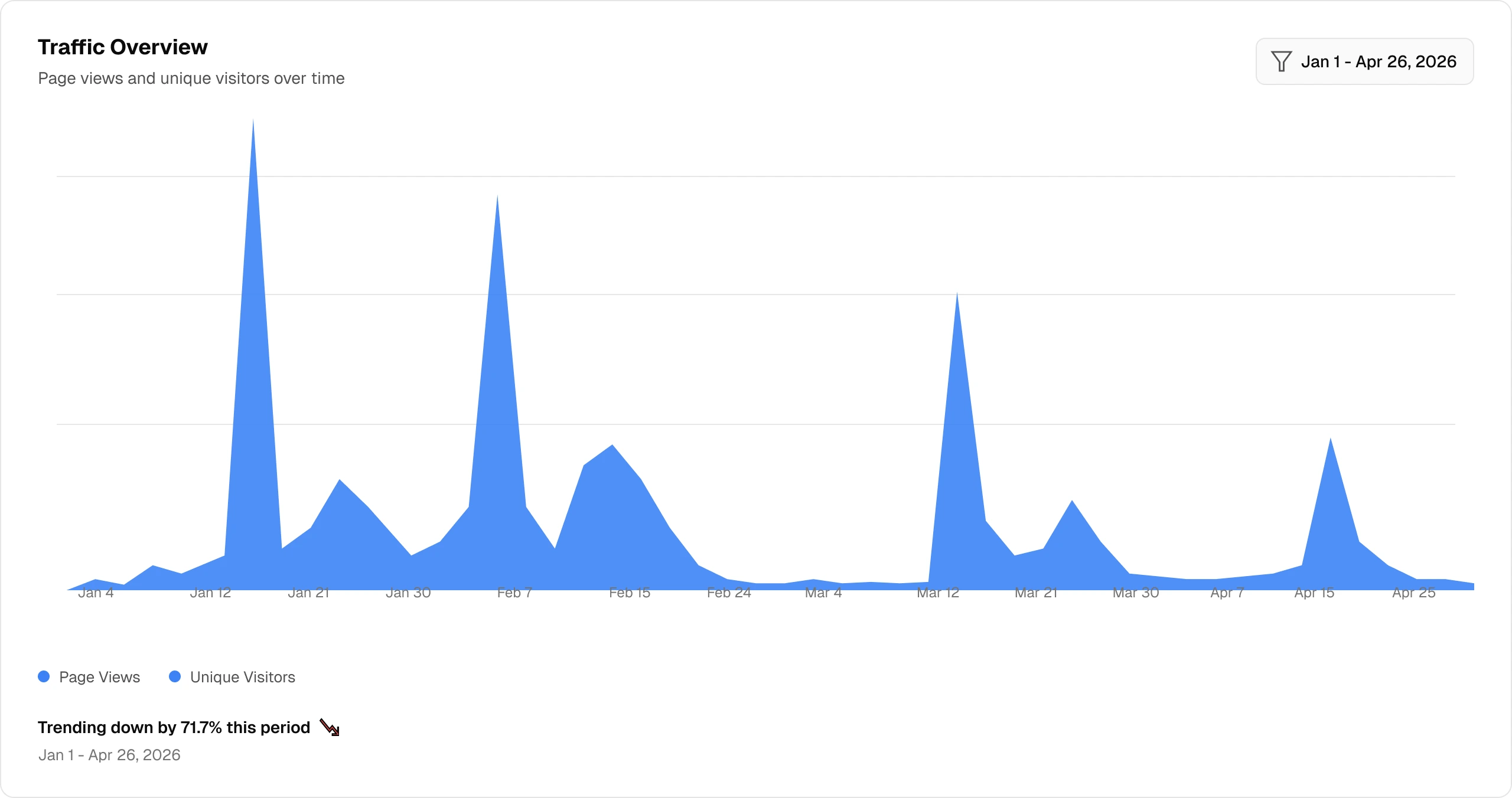 See What Your Community Cares About.